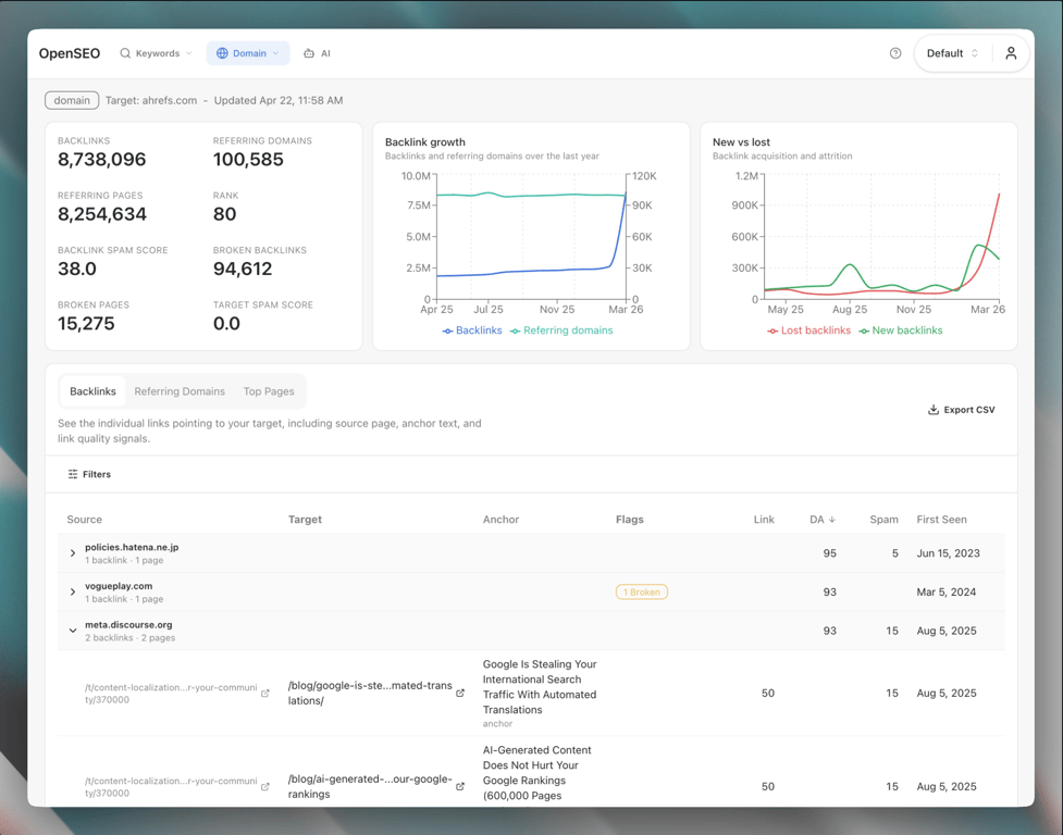 FlexQueries domain overview showing top pages, keywords, and estimated traffic