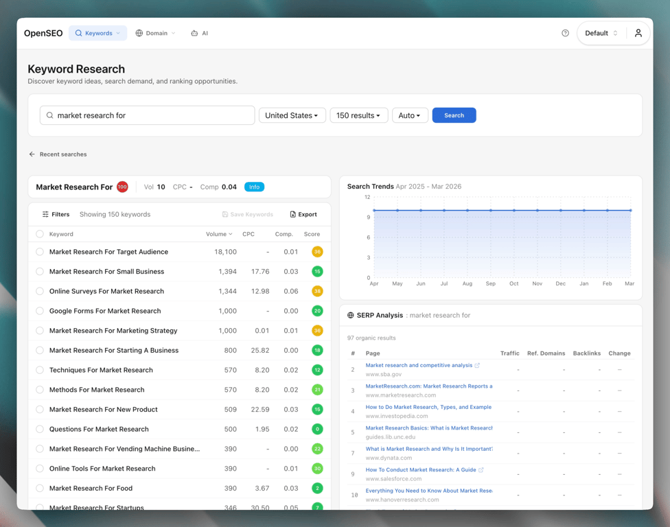 FlexQueries keyword research view showing related or suggested keywords for a seed term