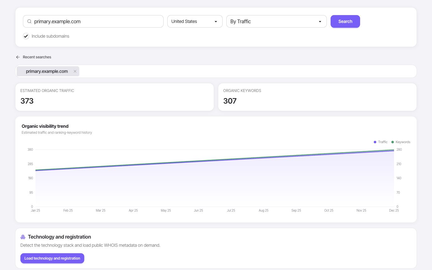 FlexQueries domain overview
