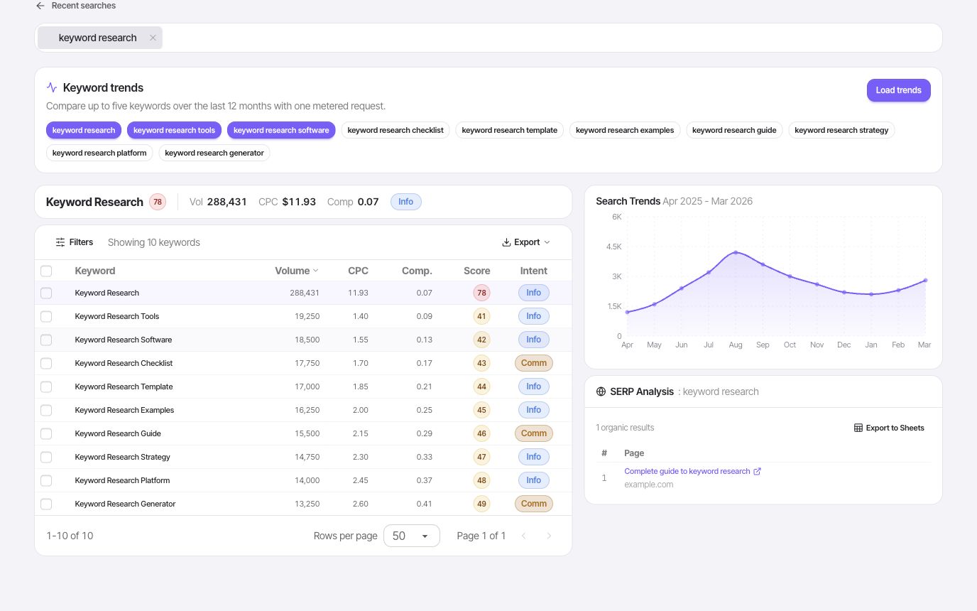 FlexQueries keyword research dashboard