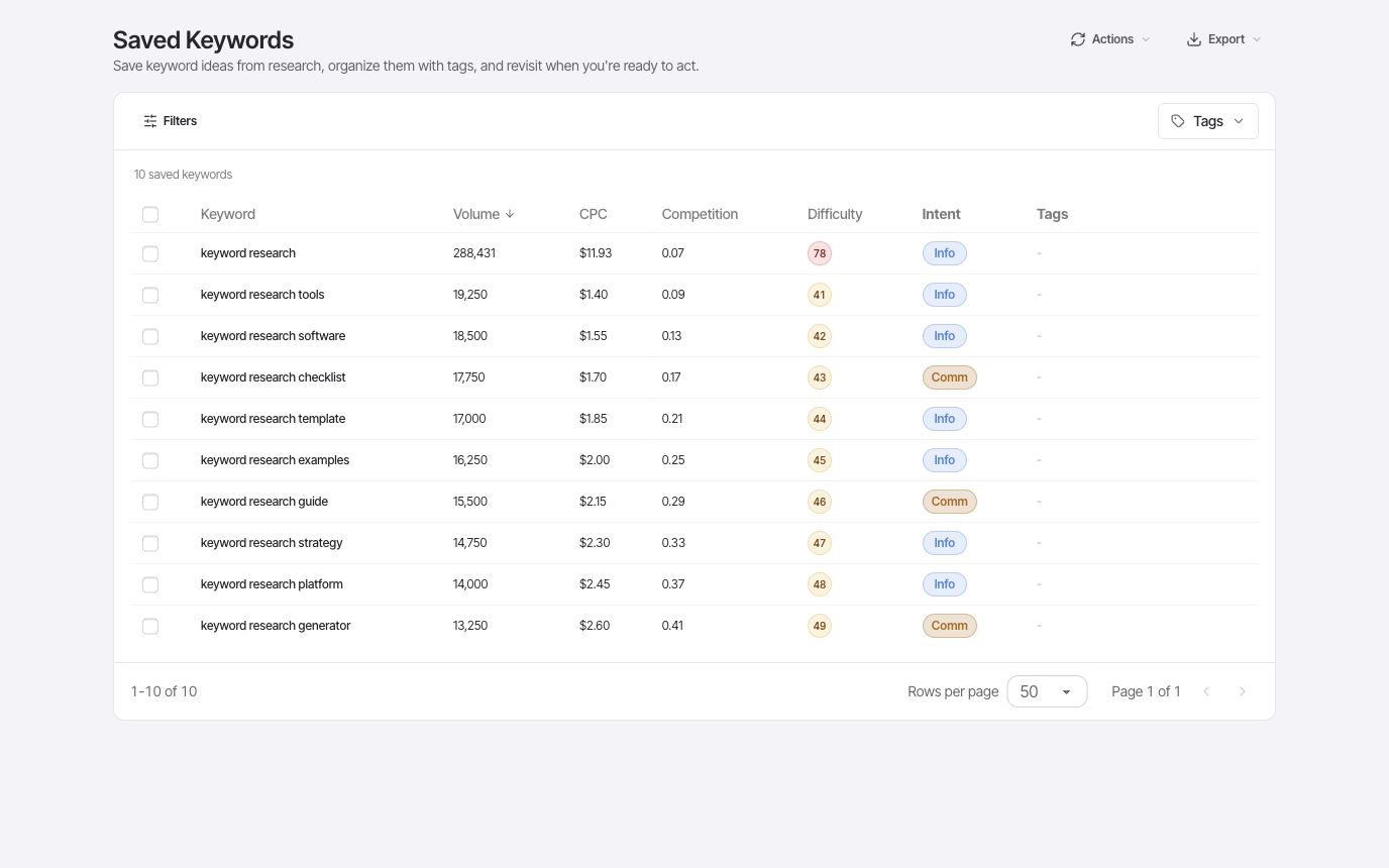 FlexQueries saved keywords list